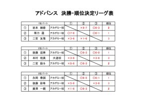 第31回アクエリアスカップ　ドロー表　結果2のサムネイル